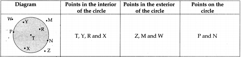 Maharashtra-Board-Class-5-Maths-Solutions-Chapter-7-Circles-Problem-Set-29-11