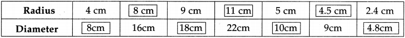 Maharashtra-Board-Class-5-Maths-Solutions-Chapter-7-Circles-Problem-Set-29-3