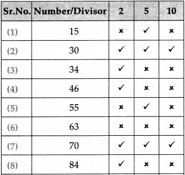Maharashtra-Board-Class-5-Maths-Solutions-Chapter-8-Multiples-and-Factors-Problem-Set-33-3