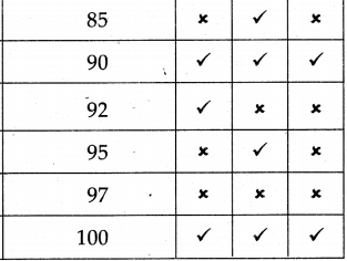 Maharashtra-Board-Class-5-Maths-Solutions-Chapter-8-Multiples-and-Factors-Problem-Set-33-5