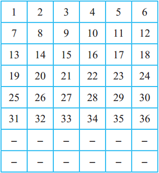 Maharashtra-Board-Class-5-Maths-Solutions-Chapter-8-Multiples-and-Factors-Problem-Set-35-2