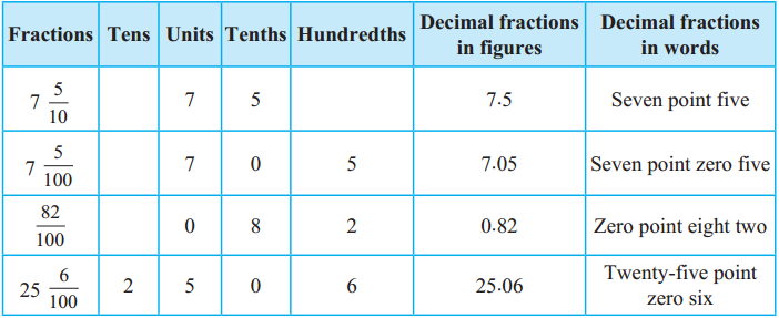 Maharashtra-Board-Class-5-Maths-Solutions-Chapter-9-Decimal-Fractions-Problem-Set-36-1