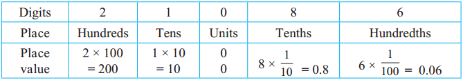 Maharashtra-Board-Class-5-Maths-Solutions-Chapter-9-Decimal-Fractions-Problem-Set-37-1