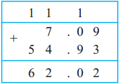 Maharashtra-Board-Class-5-Maths-Solutions-Chapter-9-Decimal-Fractions-Problem-Set-40-3