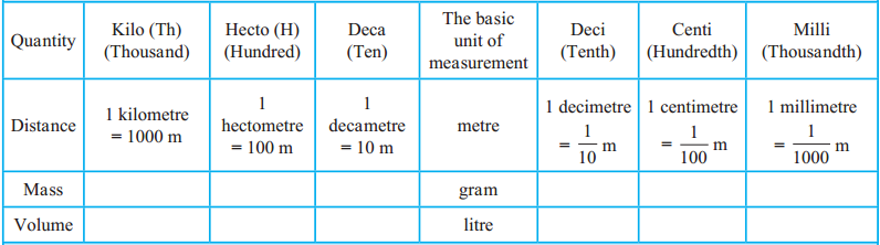 Maharashtra-Board-Class-5-Maths-Solutions-Chapter-9-Decimal-Fractions-Problem-Set-42-15