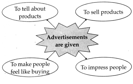Maharashtra-Board-Class-6-English-Solutions-Chapter-2.6-Ad‘wise’-Customers-2