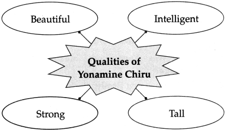 Maharashtra-Board-Class-6-English-Solutions-Chapter-2.7-Yonamine-and-Bushi-2