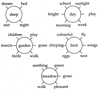 Maharashtra-Board-Class-6-English-Solutions-Chapter-4.1-Sleep-My-Treasure-1.1
