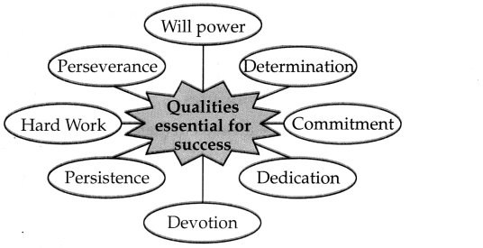 Maharashtra-Board-Class-6-English-Solutions-Chapter-4.2-The-Story-of-Gautama’s-Quest