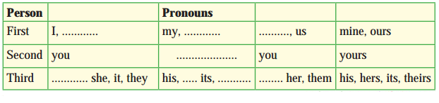 Maharashtra-Board-Class-6-English-Solutions-Chapter-4.3-Mr-Nobody-1