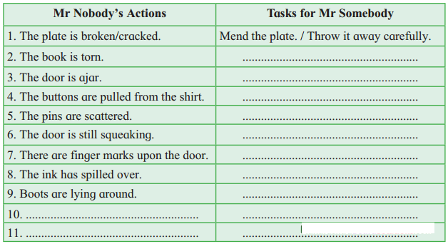 Maharashtra-Board-Class-6-English-Solutions-Chapter-4.3-Mr-Nobody-2