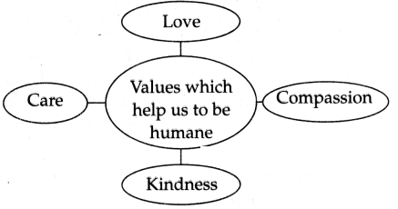 Maharashtra-Board-Class-6-English-Solutions-Chapter-4.5-If-I-Can-Stop-One-Heart-From-Breaking-…-1