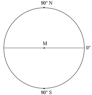 Maharashtra-Board-Class-6-Geography-Solutions-Chapter-2-Let-us-Use-the-Graticule-1