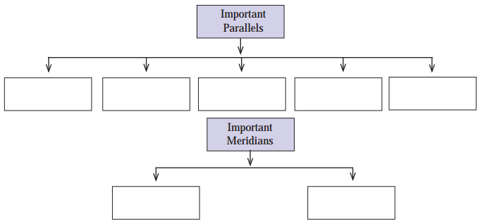 Maharashtra-Board-Class-6-Geography-Solutions-Chapter-2-Let-us-Use-the-Graticule-5