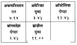 Maharashtra-Board-Class-6-Hindi-Solutions-Chapter-2-तूफानों-से-क्या-डरना-2