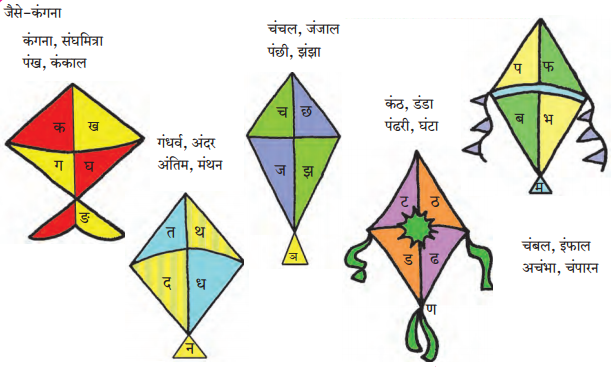 Maharashtra-Board-Class-6-Hindi-Solutions-Chapter-2-तूफानों-से-क्या-डरना-3