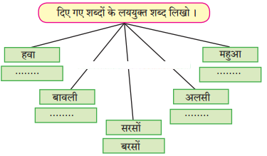 Maharashtra-Board-Class-6-Hindi-Solutions-Chapter-2-बसंती-हवा-2
