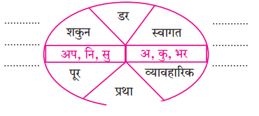 Maharashtra-Board-Class-6-Hindi-Solutions-Chapter-3-कठपुतली-7