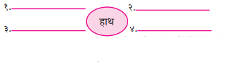 Maharashtra-Board-Class-6-Hindi-Solutions-Chapter-4-जोकर-2
