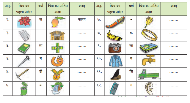 Maharashtra-Board-Class-6-Hindi-Solutions-Chapter-4-जोकर-3