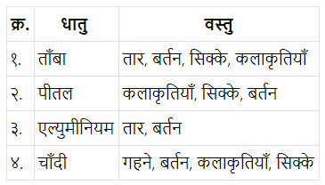 Maharashtra-Board-Class-6-Hindi-Solutions-Chapter-4-साेना-और-लोहा-1