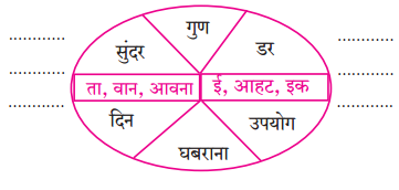 Maharashtra-Board-Class-6-Hindi-Solutions-Chapter-4-साेना-और-लोहा-2