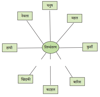 Maharashtra-Board-Class-6-Hindi-Solutions-Chapter-4-साेना-और-लोहा-6