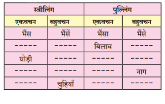Maharashtra-Board-Class-6-Hindi-Solutions-Chapter-6-मेरा-अहोभाग्य-2