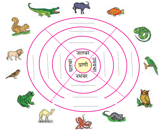 Maharashtra-Board-Class-6-Hindi-Solutions-Chapter-8-टीटू-और-चिंकी-2