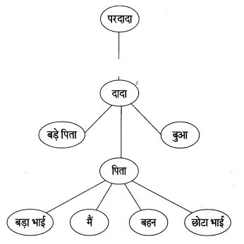 Maharashtra-Board-Class-6-Hindi-Solutions-Chapter-9-सोई-मेरी-छौना-रे-1