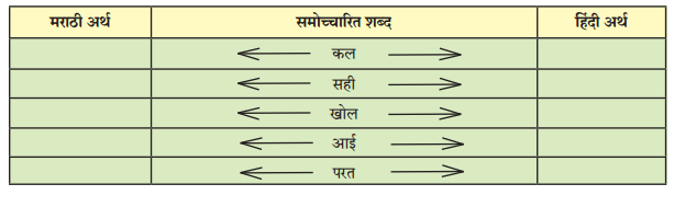 Maharashtra-Board-Class-6-Hindi-Solutions-Chapter-9-सोई-मेरी-छौना-रे-2