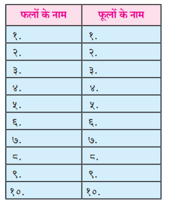 Maharashtra-Board-Class-6-Hindi-Solutions-पुनरावर्तन-१-2