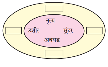 Maharashtra-Board-Class-6-Marathi-Solutions-Chapter-10-बाबांचं-पत्र-1