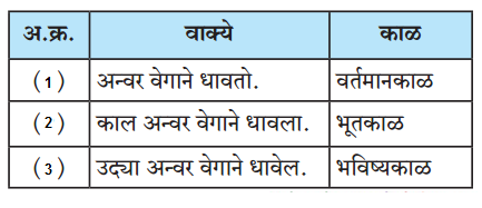 Maharashtra-Board-Class-6-Marathi-Solutions-Chapter-10-बाबांचं-पत्र-11