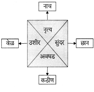 Maharashtra-Board-Class-6-Marathi-Solutions-Chapter-10-बाबांचं-पत्र-2