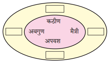 Maharashtra-Board-Class-6-Marathi-Solutions-Chapter-10-बाबांचं-पत्र-3