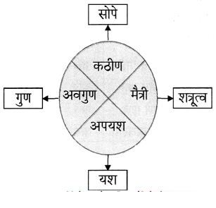 Maharashtra-Board-Class-6-Marathi-Solutions-Chapter-10-बाबांचं-पत्र-4