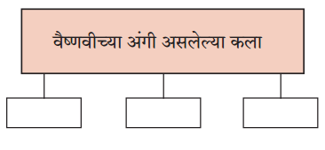 Maharashtra-Board-Class-6-Marathi-Solutions-Chapter-10-बाबांचं-पत्र-5