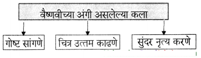 Maharashtra-Board-Class-6-Marathi-Solutions-Chapter-10-बाबांचं-पत्र-6