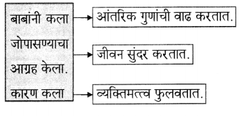 Maharashtra-Board-Class-6-Marathi-Solutions-Chapter-10-बाबांचं-पत्र-8