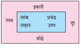 Maharashtra-Board-Class-6-Marathi-Solutions-Chapter-11-मिनूचा-जलप्रवास-1