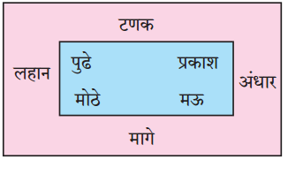 Maharashtra-Board-Class-6-Marathi-Solutions-Chapter-11-मिनूचा-जलप्रवास-2