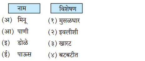 Maharashtra-Board-Class-6-Marathi-Solutions-Chapter-11-मिनूचा-जलप्रवास-3