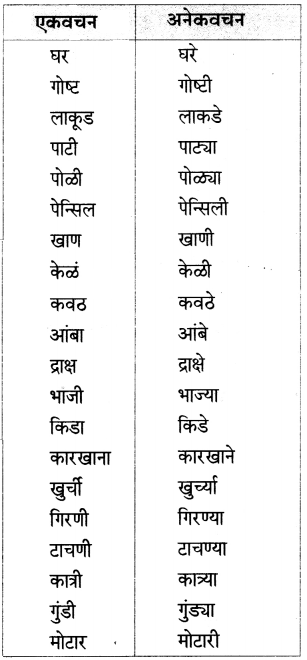 Maharashtra-Board-Class-6-Marathi-Solutions-Chapter-13-मोठी-आई-10.1