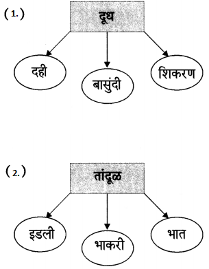 Maharashtra-Board-Class-6-Marathi-Solutions-Chapter-13-मोठी-आई-10.3