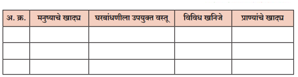 Maharashtra-Board-Class-6-Marathi-Solutions-Chapter-13-मोठी-आई-2