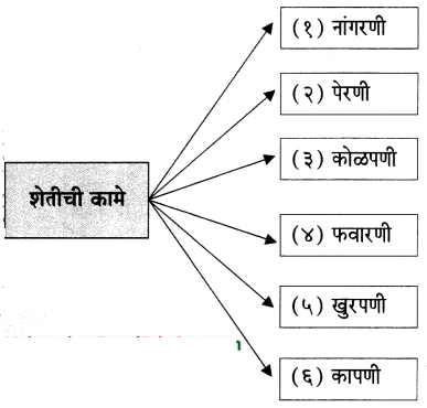 Maharashtra-Board-Class-6-Marathi-Solutions-Chapter-13-मोठी-आई-3