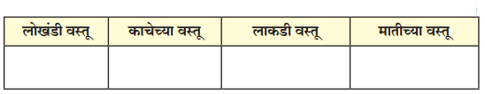 Maharashtra-Board-Class-6-Marathi-Solutions-Chapter-13-मोठी-आई-4