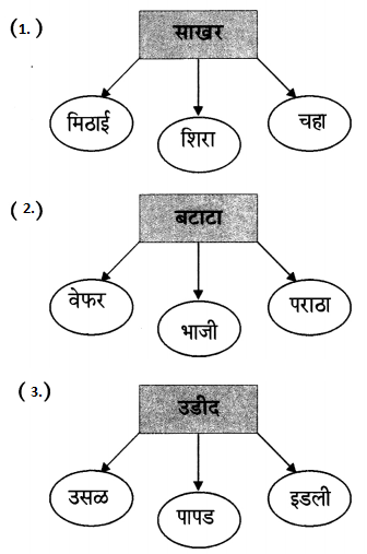 Maharashtra-Board-Class-6-Marathi-Solutions-Chapter-13-मोठी-आई-7