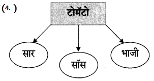 Maharashtra-Board-Class-6-Marathi-Solutions-Chapter-13-मोठी-आई-8